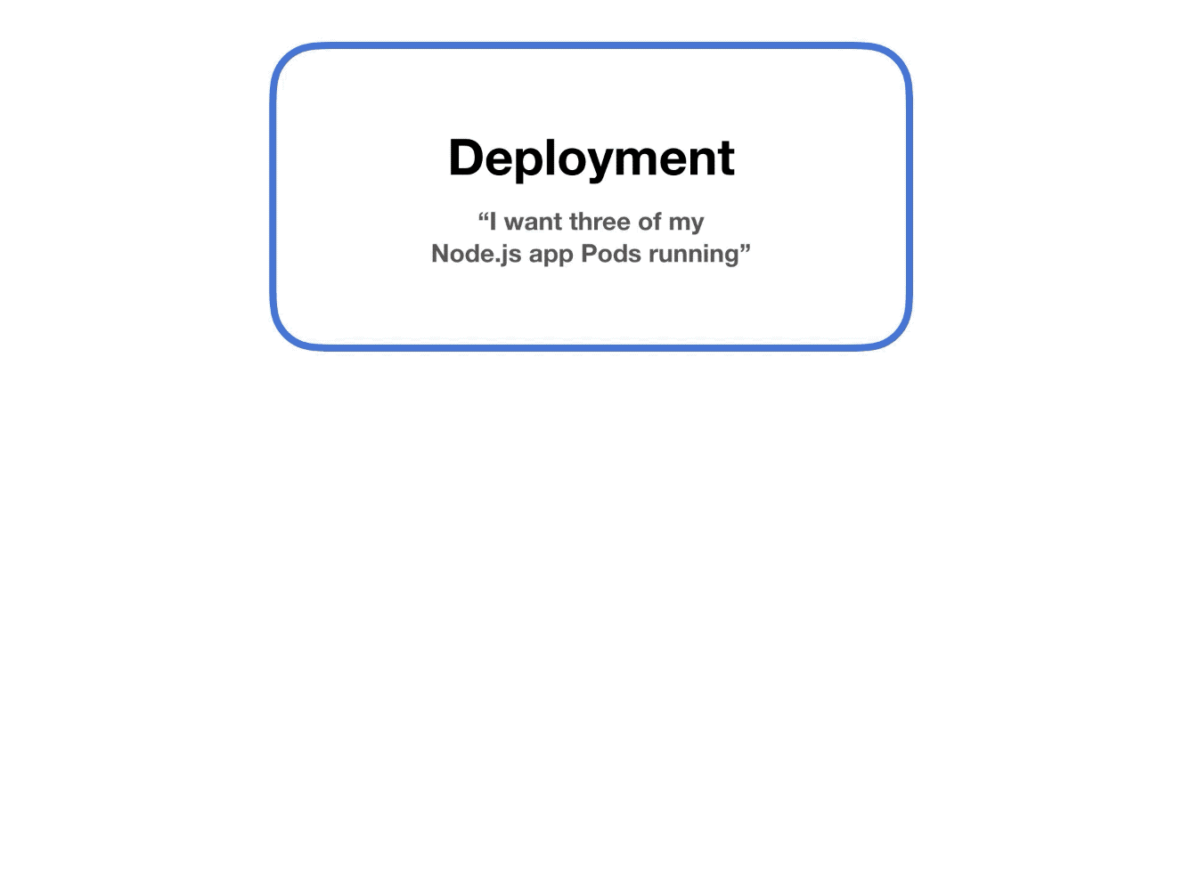 How Kubernetes Deployments Work Animation