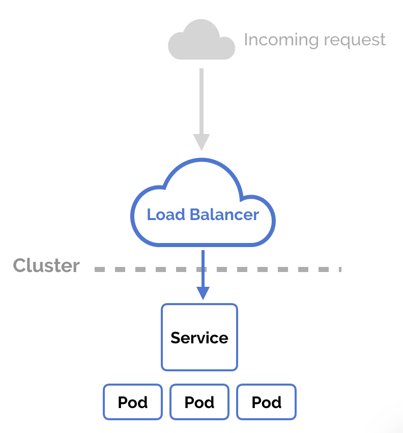 loadbalancer in kubernetes