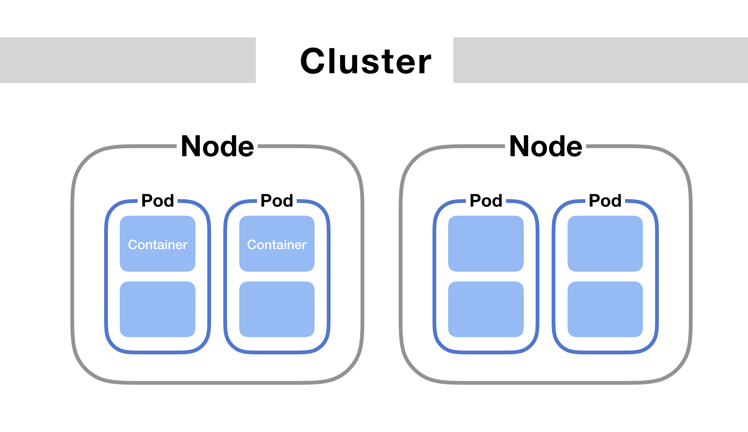 Kubernetes for Noobs: A Beginner's Guide to Container Orchestration