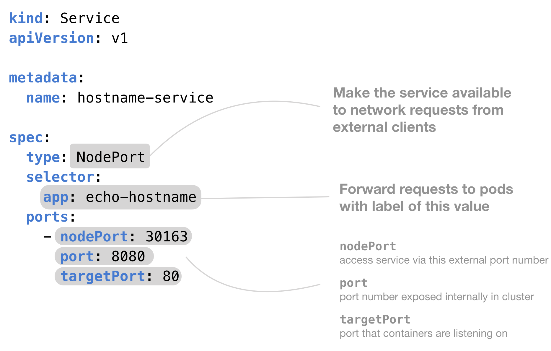 Kubernetes Service Deployment Example