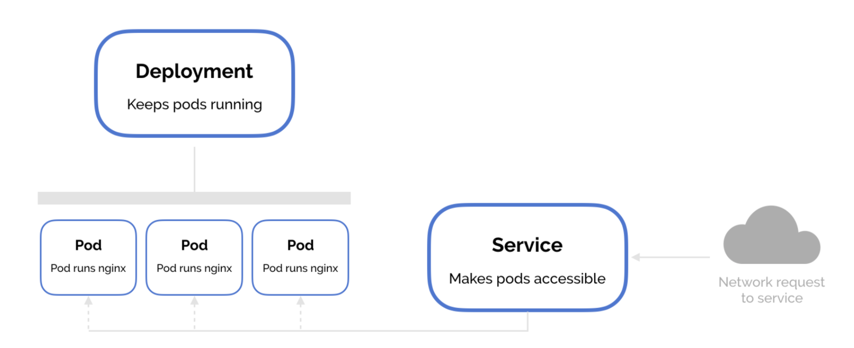 Kubernetes Deployment Tutorial with YAML - Kubernetes Book